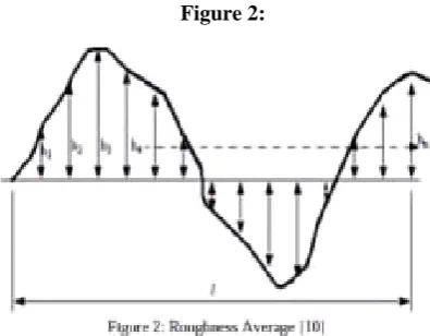 Figure 2:  