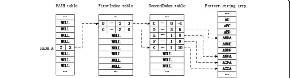 Fig. 3 Test results of matching process in real environment. The abscissa indicates the mode number, and the unit is ten thousand