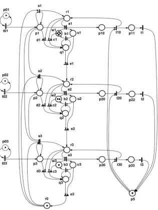 Figure 1. Petri net model of weighted priority queueing with three priority classes, infi-nite queues and weights 4-2-1