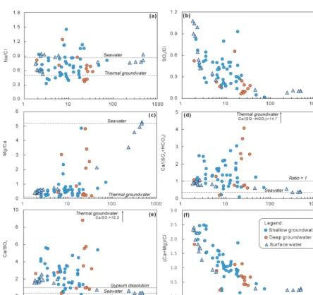 Figure 7. Chloride concentration vs. well depth for groundwater samples.