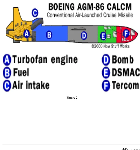 Figure 2 445 | P a g e  