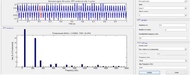 Figure 4 shows that total harmonics distortion without DSTATCOM is 45% 