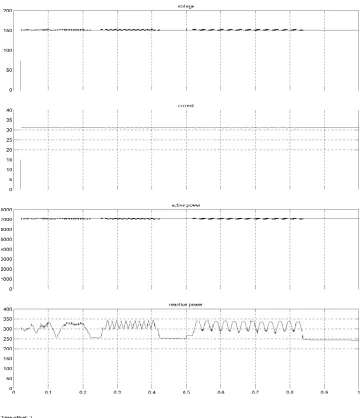 Figure 10 shows total harmonics distortion with DSTATCOM is 3.69% 