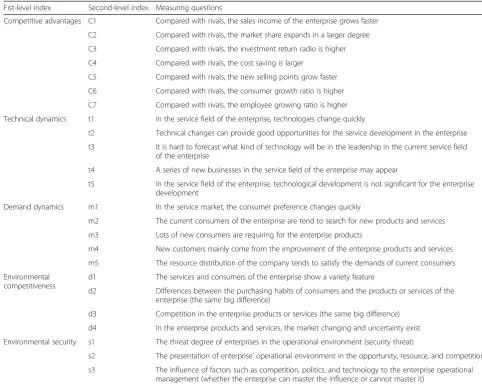 Table 3 Environmental adjustment variables measure of network service model