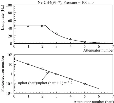 Figure 11The amplitude spectrum of the lamp signal is fitted with 