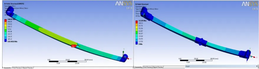 Fig. Meshed models of Steel and composite leaf spring with force and boundary conditions  