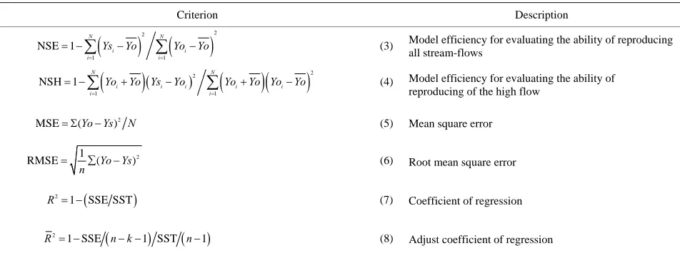 Table 1. Evaluation criteria for the assessment model performance. 