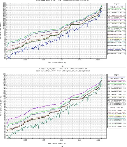 Figure 2 shows measured and simulated 24-hourly water levels with coupling HEC-GEORAS and HEC- RAS models for peak flood in 1987 at Neka river