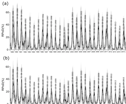 Figure 12. RPoD simulated between 1989 and 2016 with the 1989–2017 dataset with (a) the LR model and (b) the LLR model