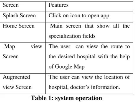 Table 1: system operation 
