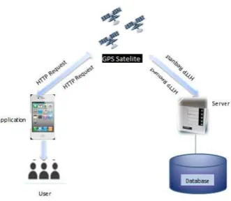 Fig 2: system architecture  