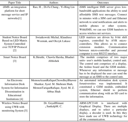 Table 2: List of Contributions by various Authors  