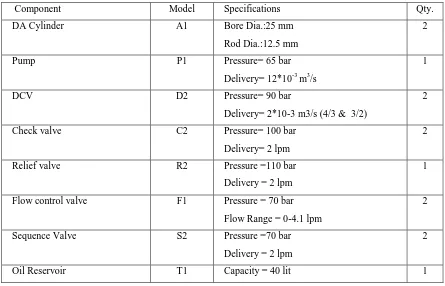 Table 9. Selection of Reservoir 