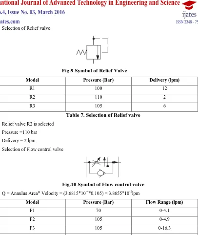 Table 7. Selection of Relief valve 