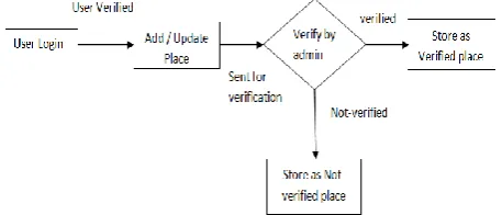 Fig. 4 Searching Level 3 