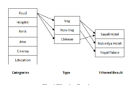Fig. 6 Filtering Results  