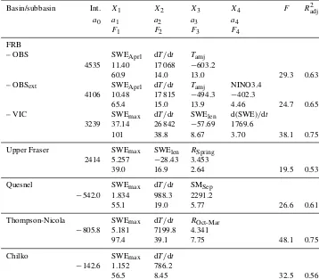 Table 4. Fitted parameters from multilinear regression of the form:and 8, respectively