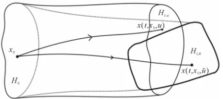 Figure 1).  such that the initials d0,HH