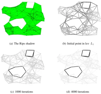 Figure 5.5: Subgradient methods can be used to localize the holes in a distributed fashion.