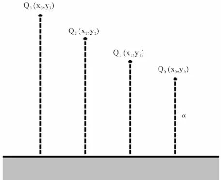 Figure 2. Definition diagram of multiple long sea outfalls. 