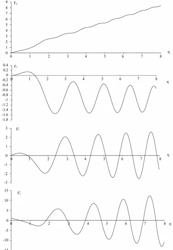 Figure 1The obtained results are presented diagrammatically in ). 