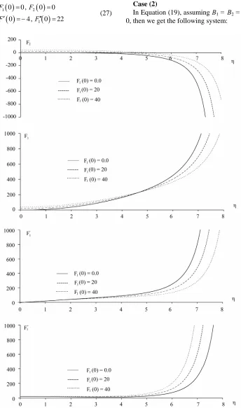 Figure 2. Solution of (1 + 1)-dimensional dispersive long wave Equations (24) and (25) at At1 = B1 = B2 = 1.0