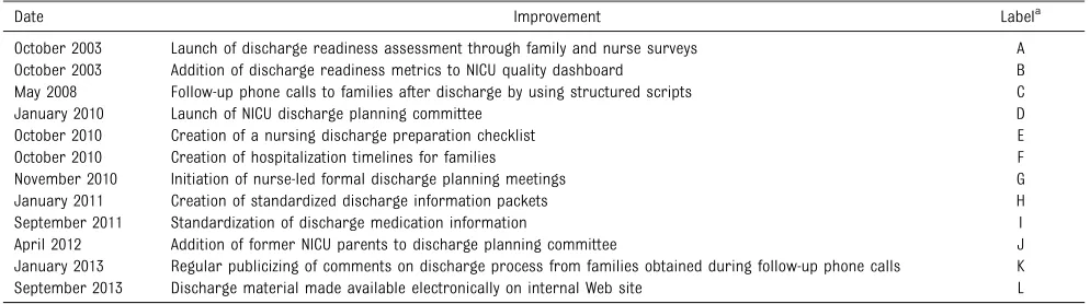 TABLE 1 Technical and Emotional Items on Parent Discharge Readiness Survey