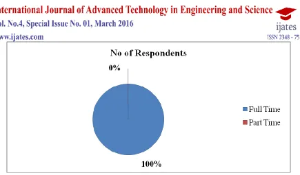 Table No.03 Nature of infrastructure 