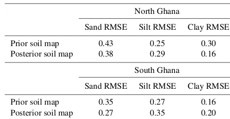 Table 1. RMSE between JULES model soil maps (prior and pos-terior) and in situ observations of soil texture from the Africa SoilProﬁles Database (Leenaars et al., 2014).
