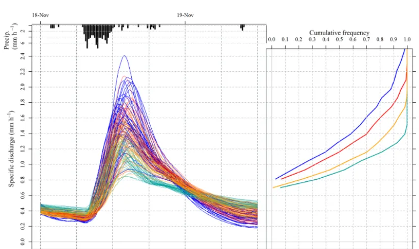Figure 7. Left: 90th percentile likelihood scored baseline and corresponding intervention cases through Storm Abigail