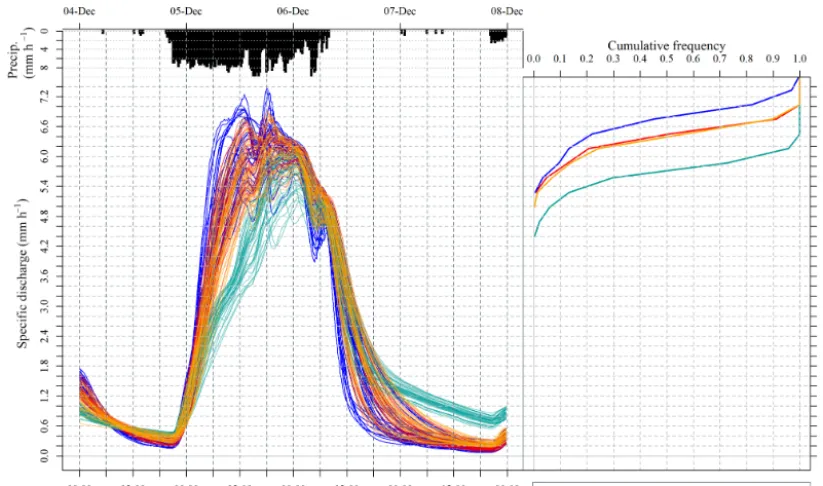 Figure 9. Left: 90th percentile scored baseline and corresponding intervention cases through Storm Desmond