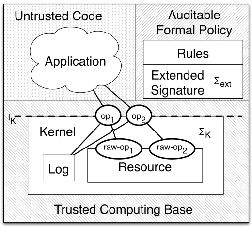 Figure 2.1: Schematic of the Aura runtime environment