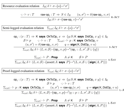Figure 2.2: Operational semantics