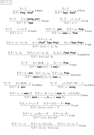 Figure 2.5: Expression typing