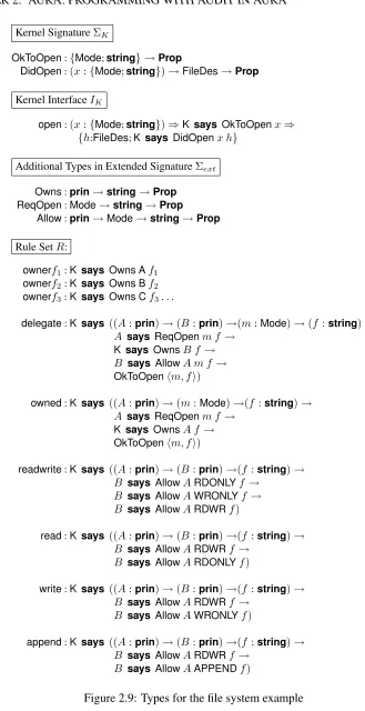 Figure 2.9: Types for the ﬁle system example