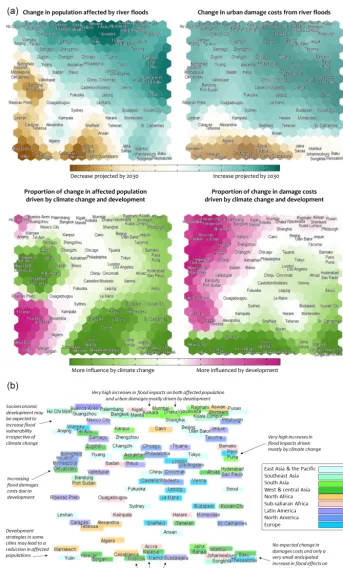 Figure 2. SOM2 – projected changes in river ﬂood impacts with associated drivers. River ﬂooding in individual cities will be affectedseparately by climate change and development between 2010 and 2030