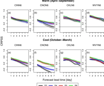 Figure 5. Continuous ranked probability skill score (CRPSS) of the mean ensemble ﬂood forecasts vs