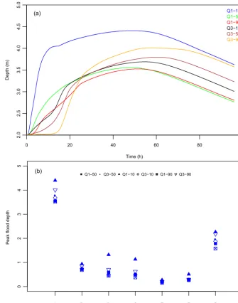 Figure 6. (a) Depth over time at Wilmes Lake (location A), which is the downstream regional reference point in Fig