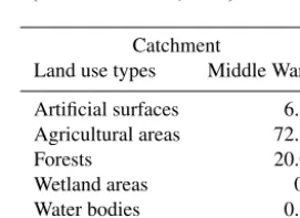 Figure 5. Location of catchments in Poland the Middle Warta catchment with an indication of proﬁles for calibration and veriﬁcation(Pozna´n) and validation (Oborniki).