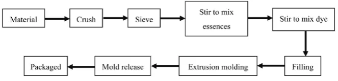 Figure 1. The relation of physical absorption and scattering. 