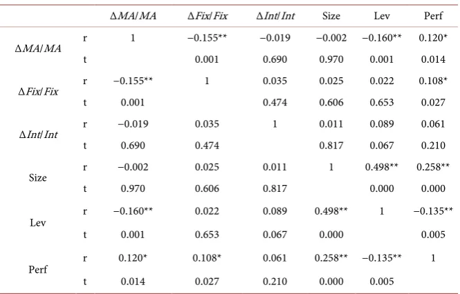 Table 1. Definition of model variables. 