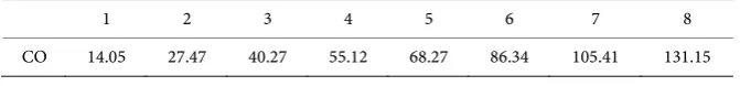 Table 1 is obtained by employing the quantum chemical Molpro program [22] 