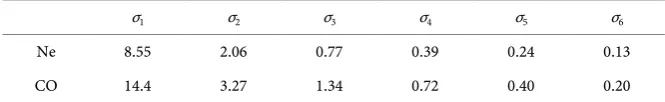 Table 2. Absolute cross sections (in 10−15 cm2) for multiple ionization of Ne and CO by 2.4 MeV/u Ar14+ ion impact