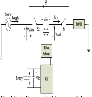 Fig. 4.1(a): The aspect of bypass switches. 