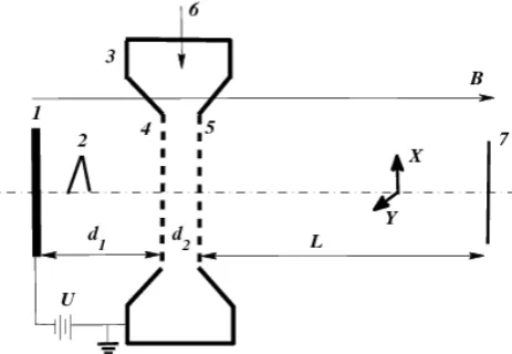 Figure 1. Schematic diagram of the electron-pulse-duration modulation technique using alternating electric field