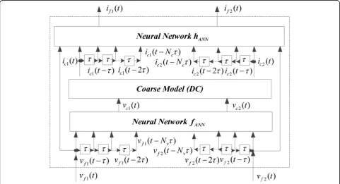 Fig. 1 Signal flow of the general Neuro-SM model