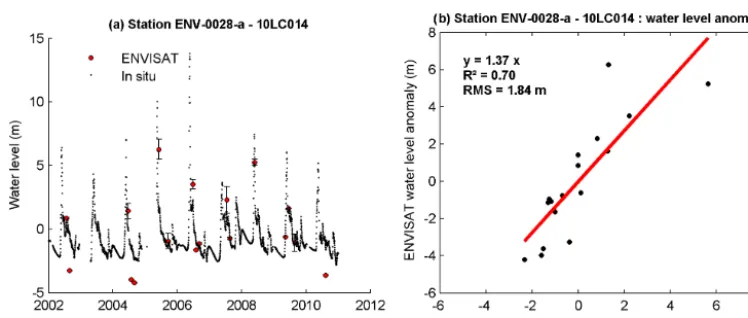 Figure 8. Altimetry-based water levels from 2002 to 2010 compared to in situ water levels for the station 0439-a located in the centre of theMackenzie Delta (a) using ENVISAT mission and (b) water level anomaly with statistic parameters.