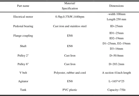 Table No.1 list of components 