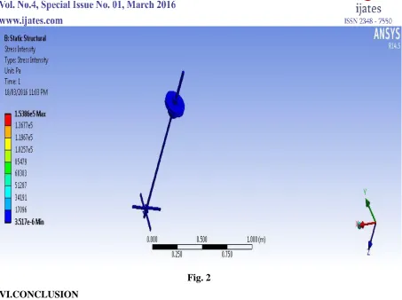 Fig. 2 VI.CONCLUSION 