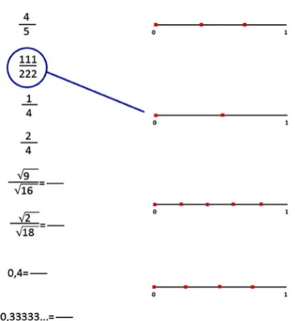 Figure 2. Third page of the scenario. Matching numbers to orbits. 